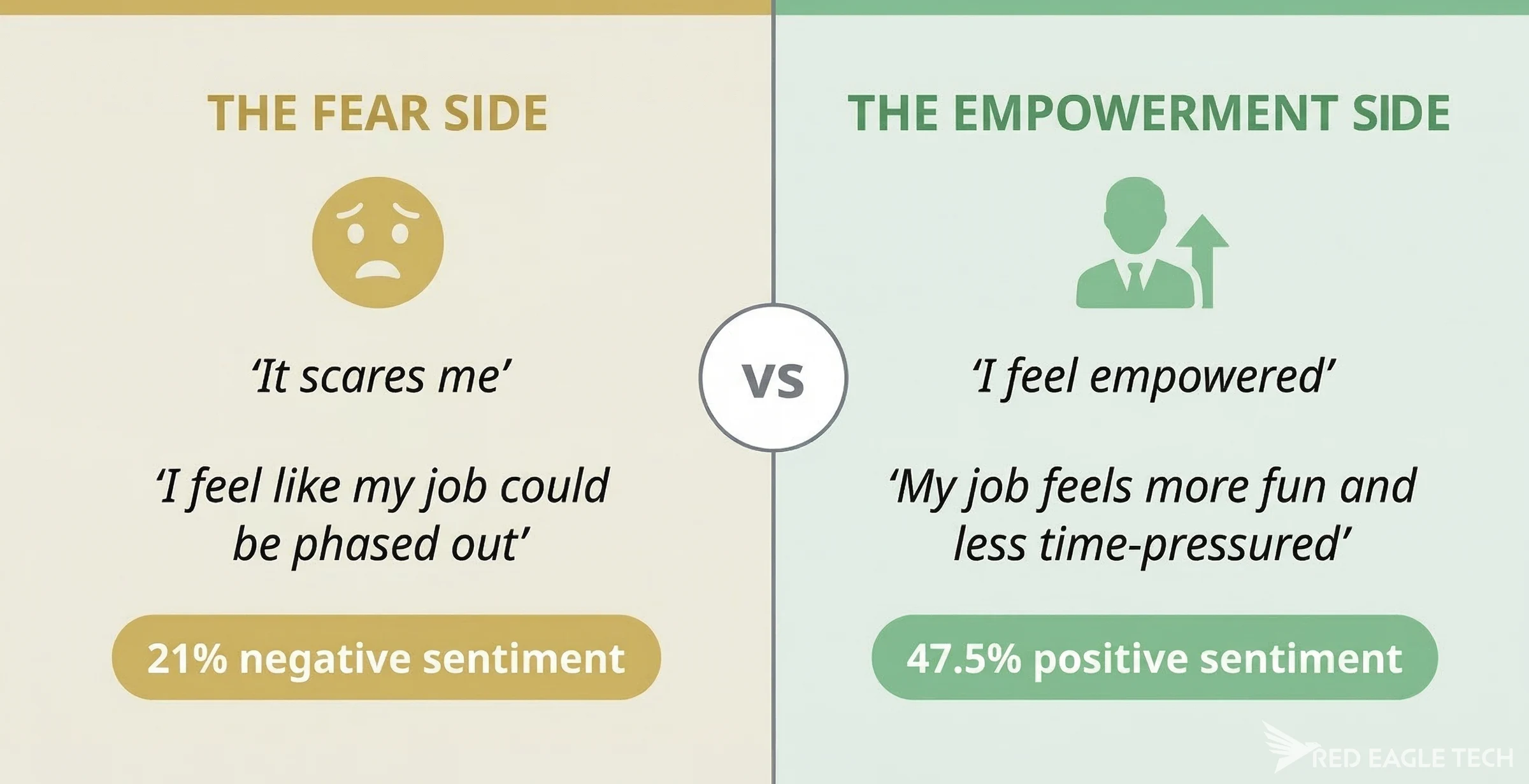Fear vs. empowerment