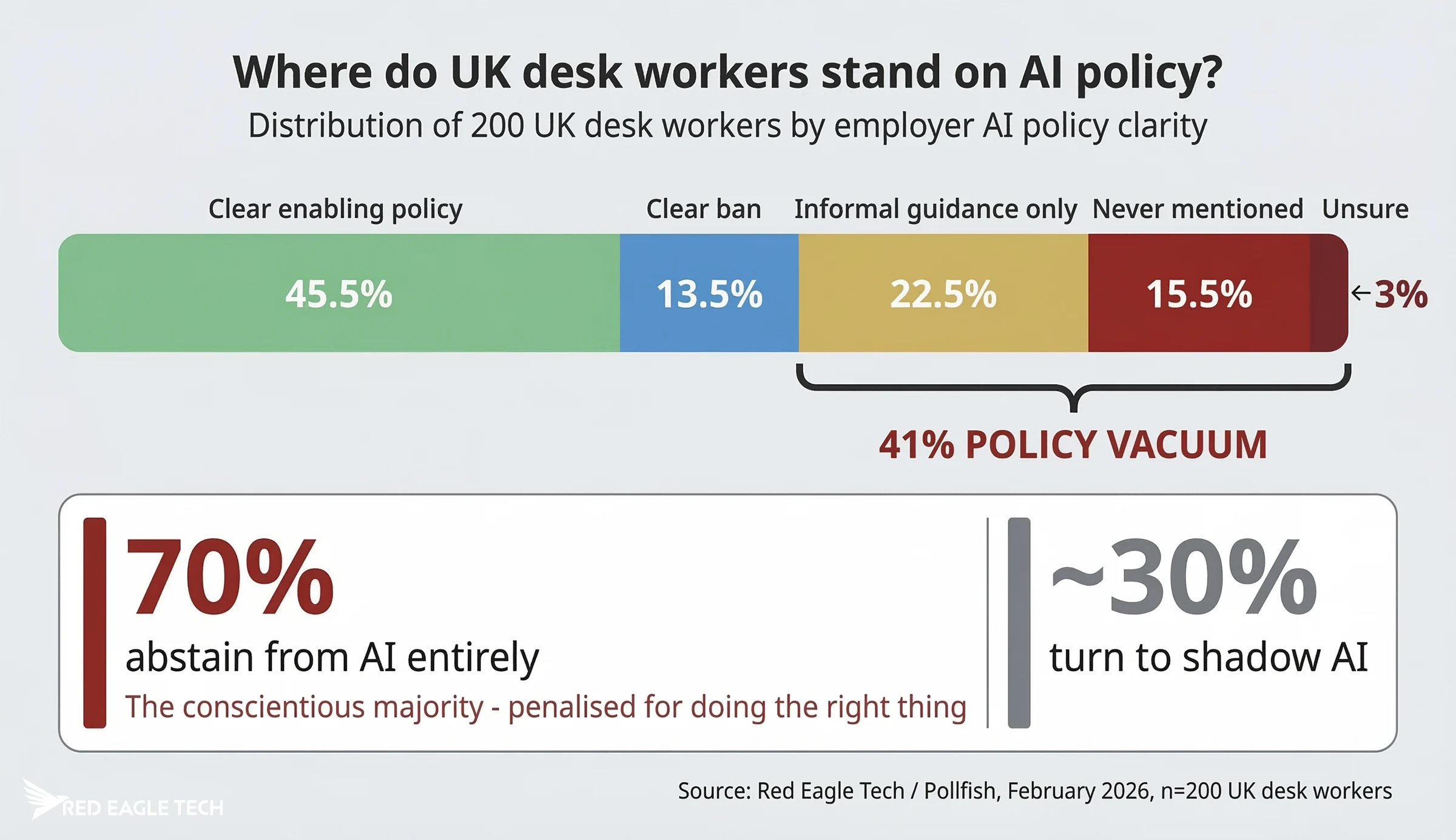 Policy vacuum distribution