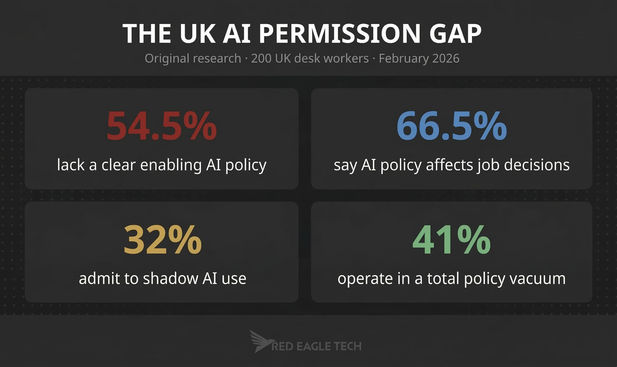 The AI brain drain: how unclear rules are costing UK businesses their best talent