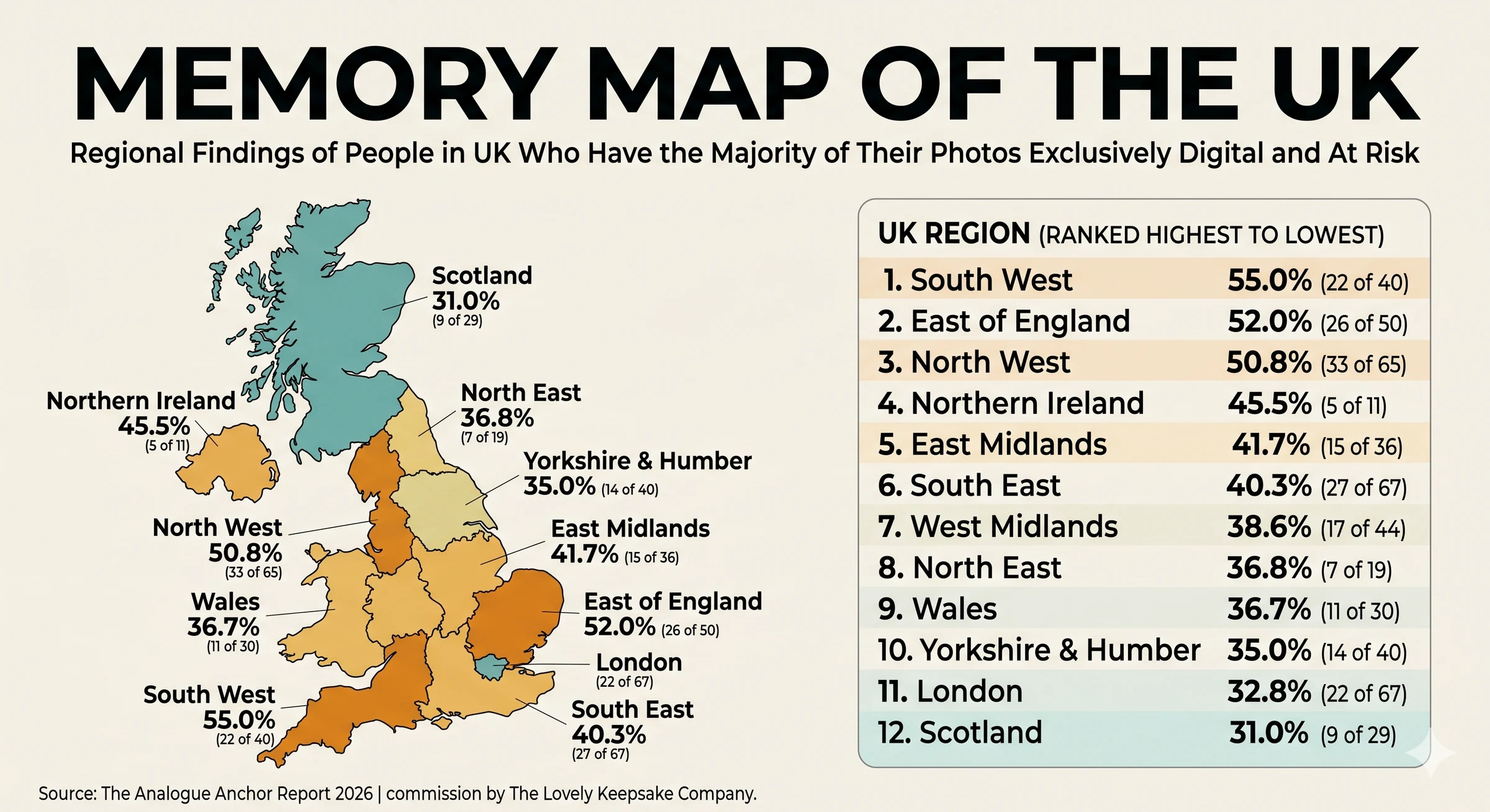UK Map of regions at risk of losing digital images
