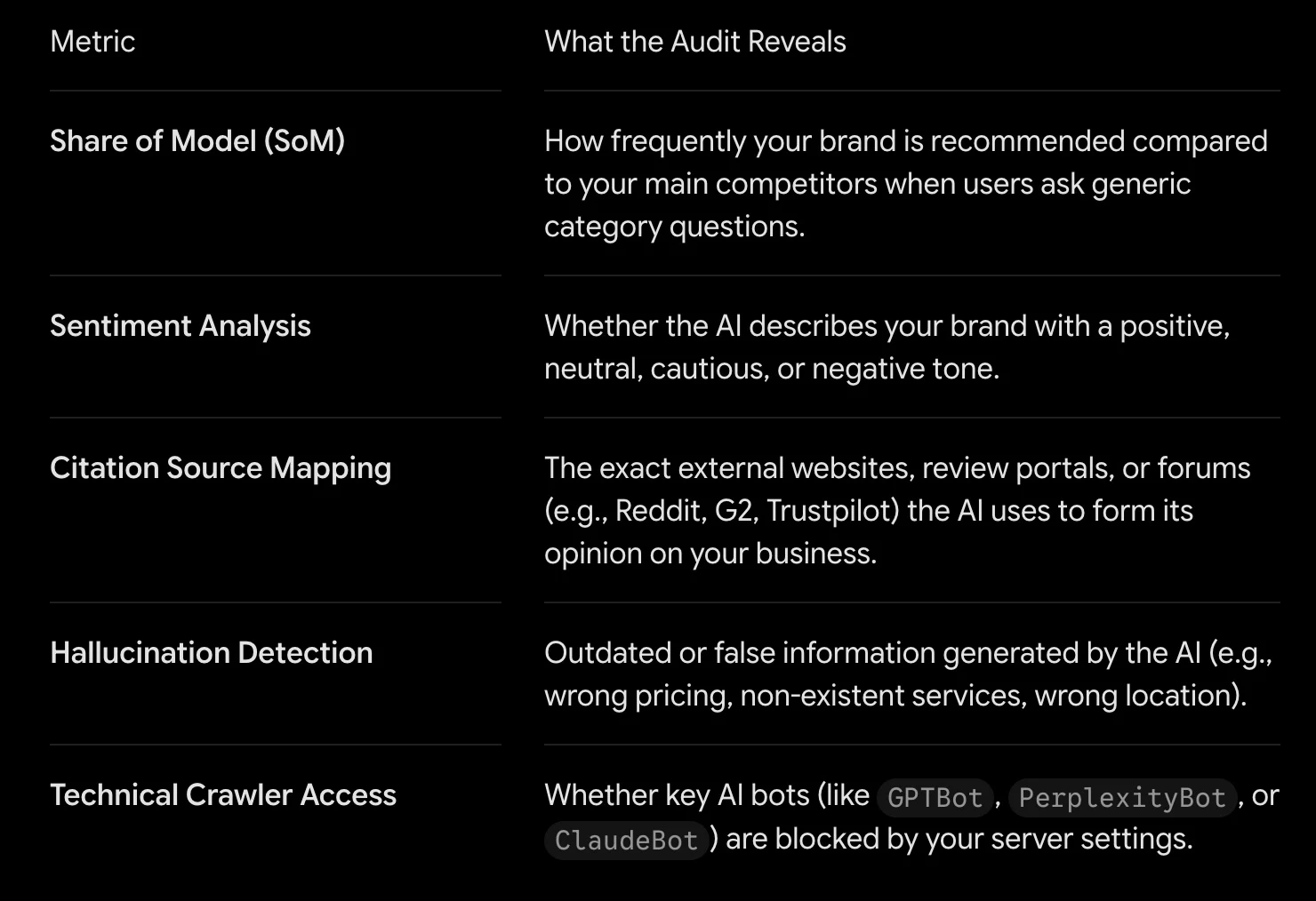 audit