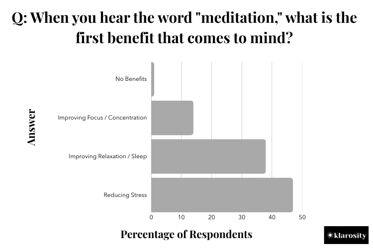 Visualisation 2 When you hear the word meditation what is the first benefit that comes to mind