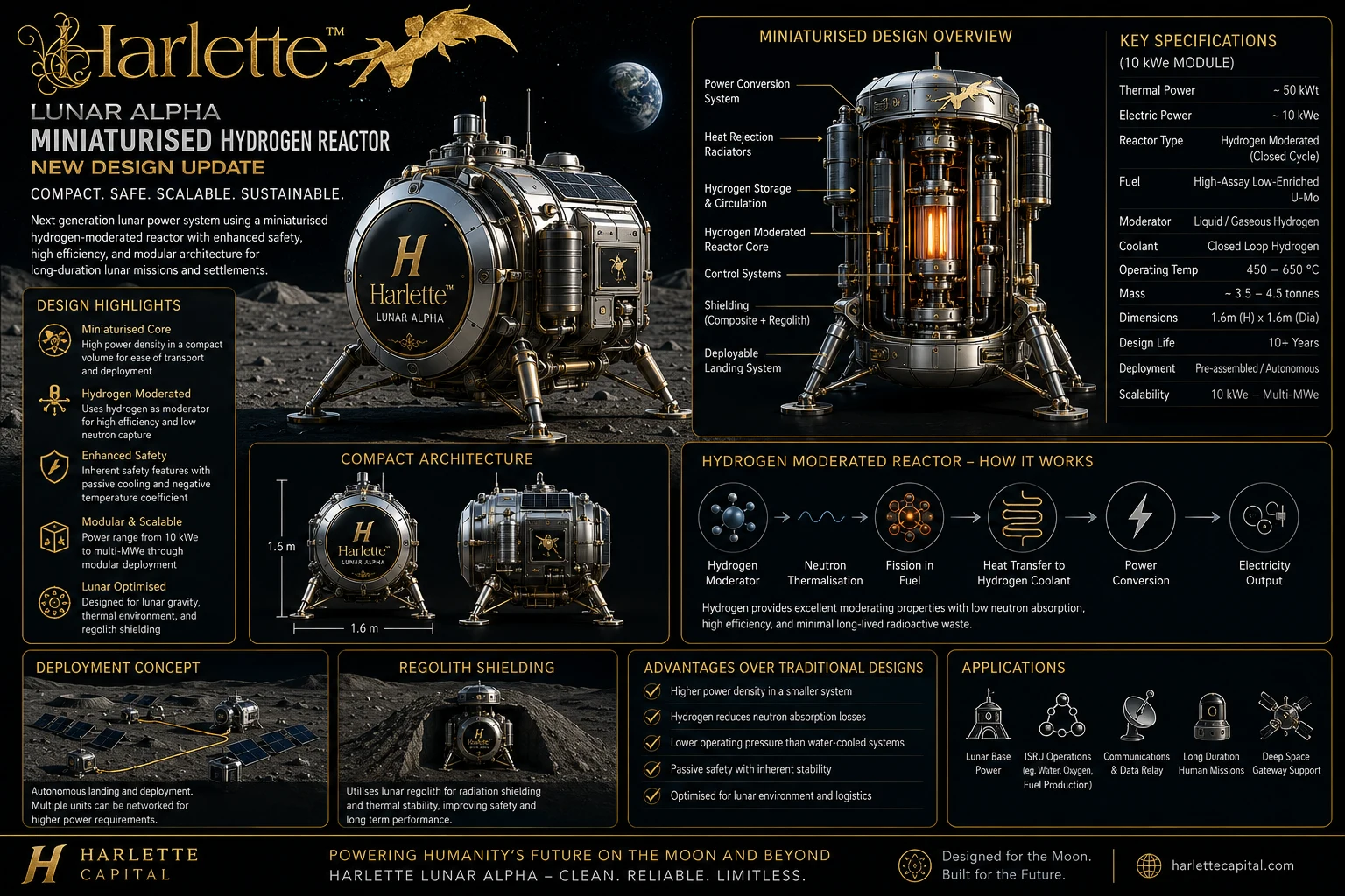 Harlette Alpha Lunar Hydrogen