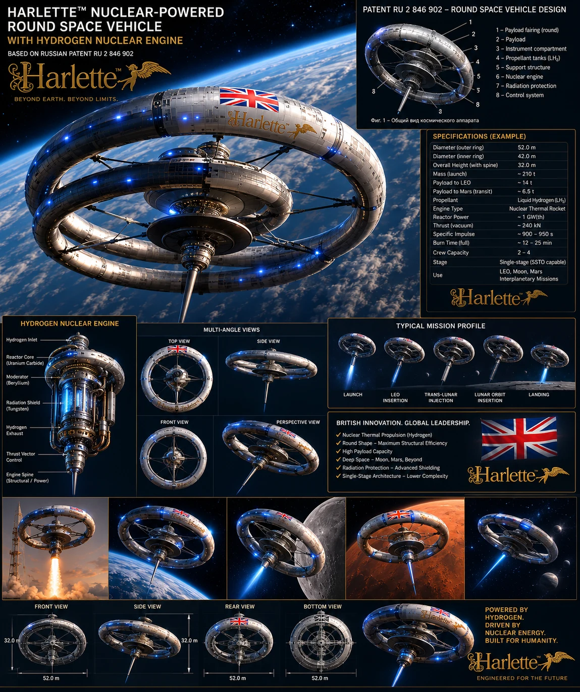 Harlette Space Goes Nuclear
