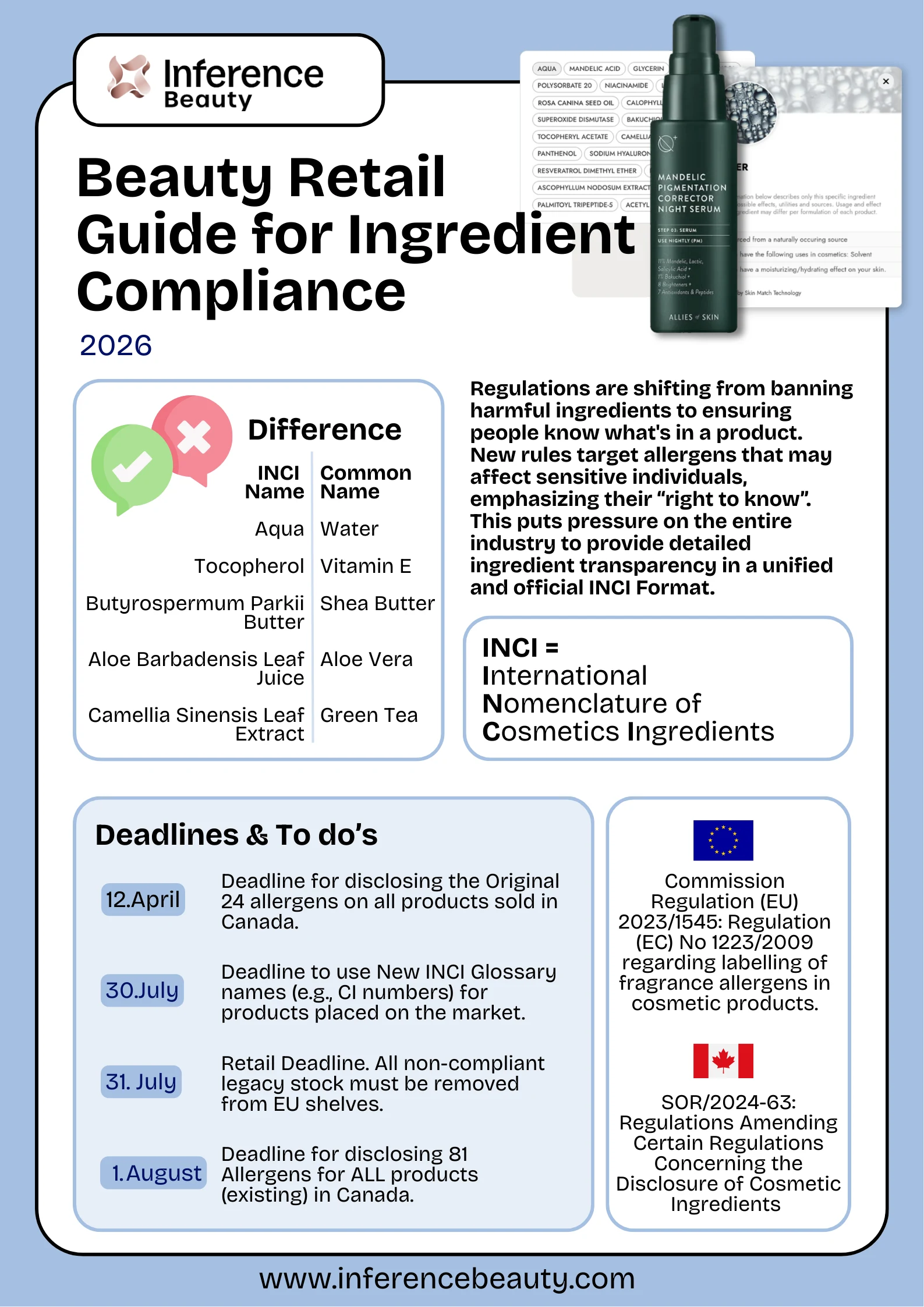 Retail Guide