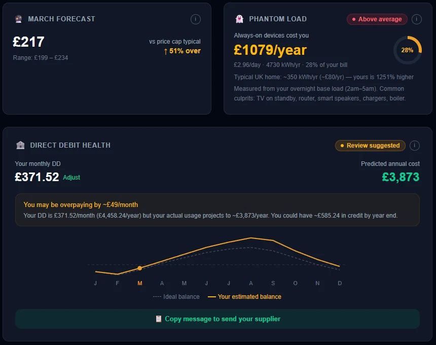 Image of Smart Meter dashboard
