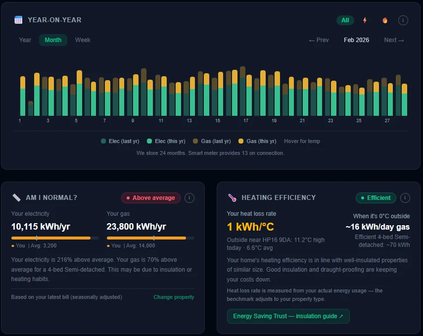 Image of smart meter dashboard