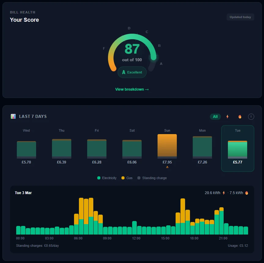 Images of smart meter dashboard