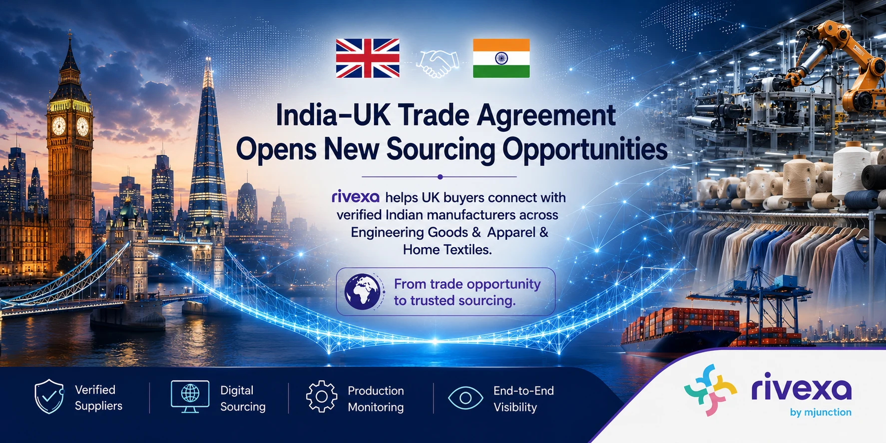 India-UK Trade Agreement