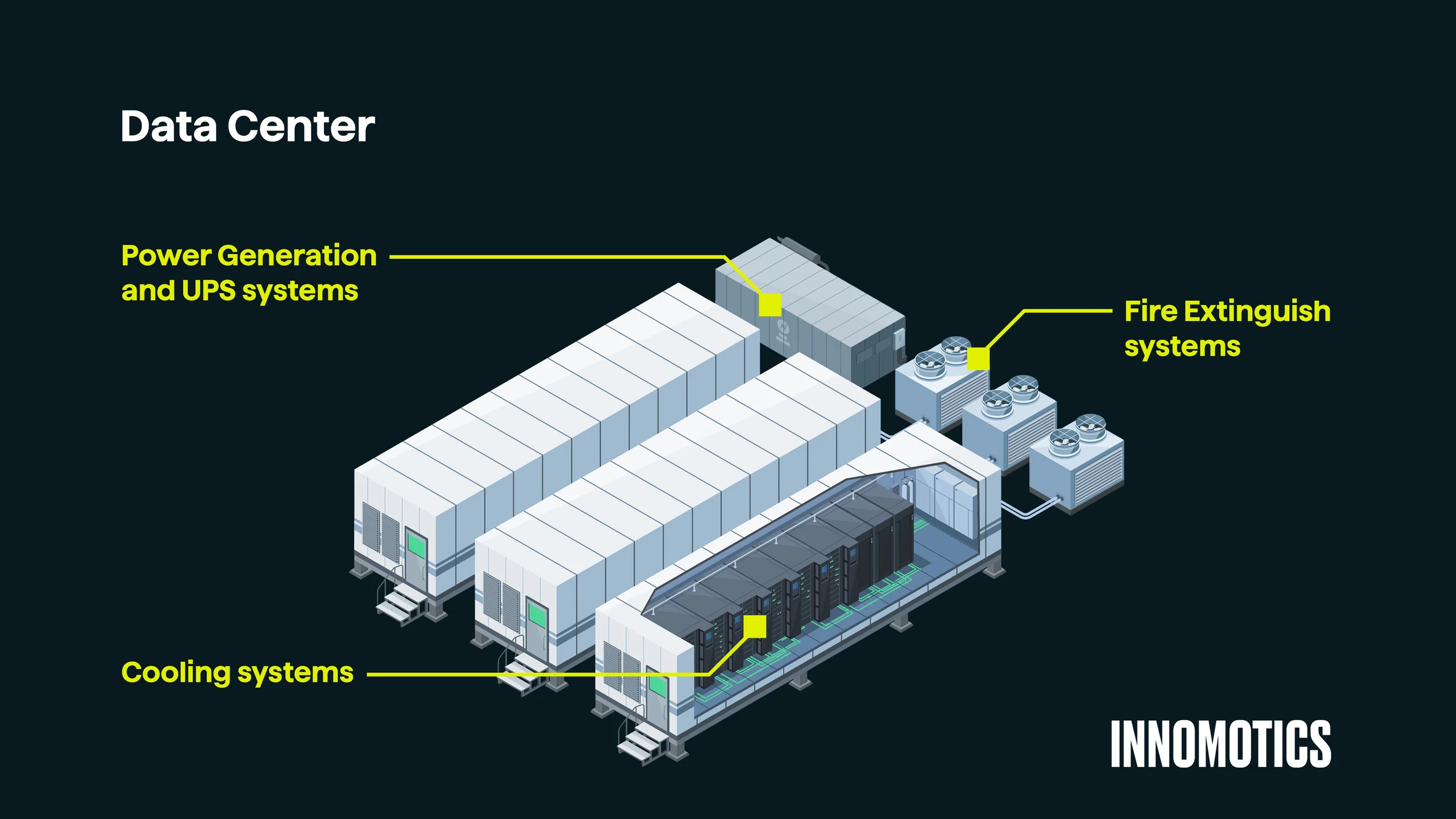 Innomotics Accelerates Electrification and Efficiency in Next‑Generation Data Centers