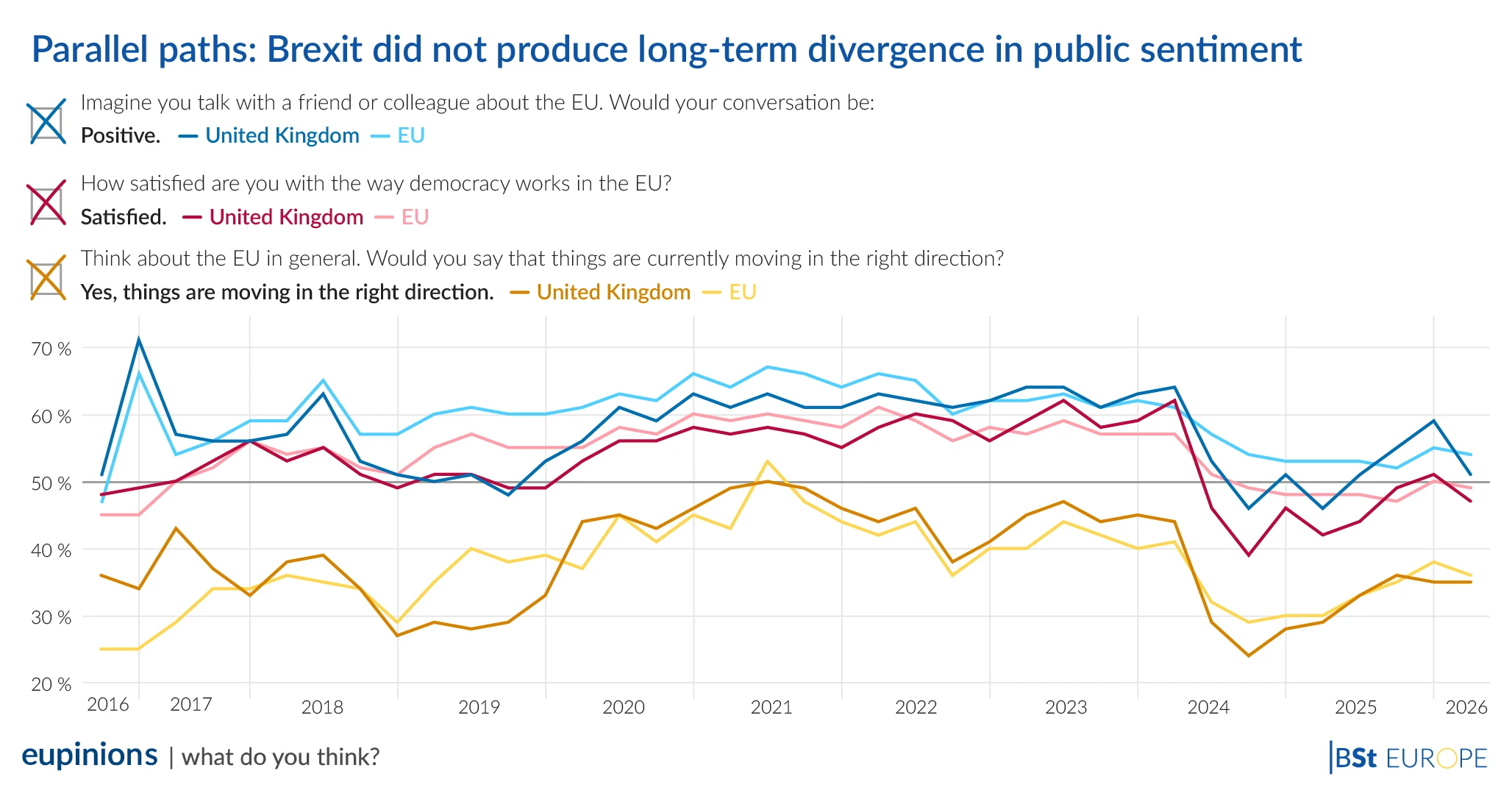 A decade after the Brexit referendum: Time for European pragmatism