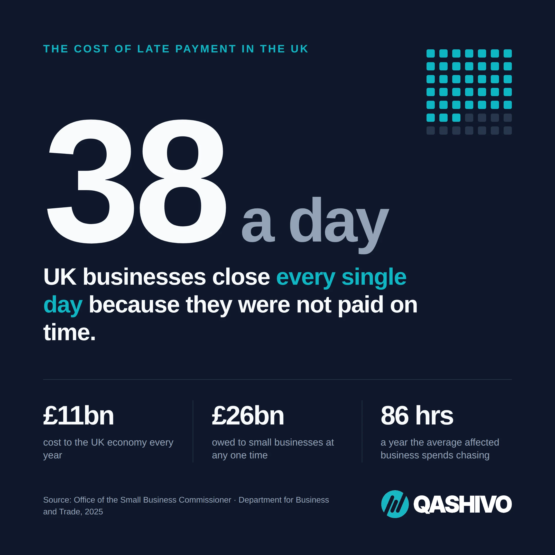 late payments