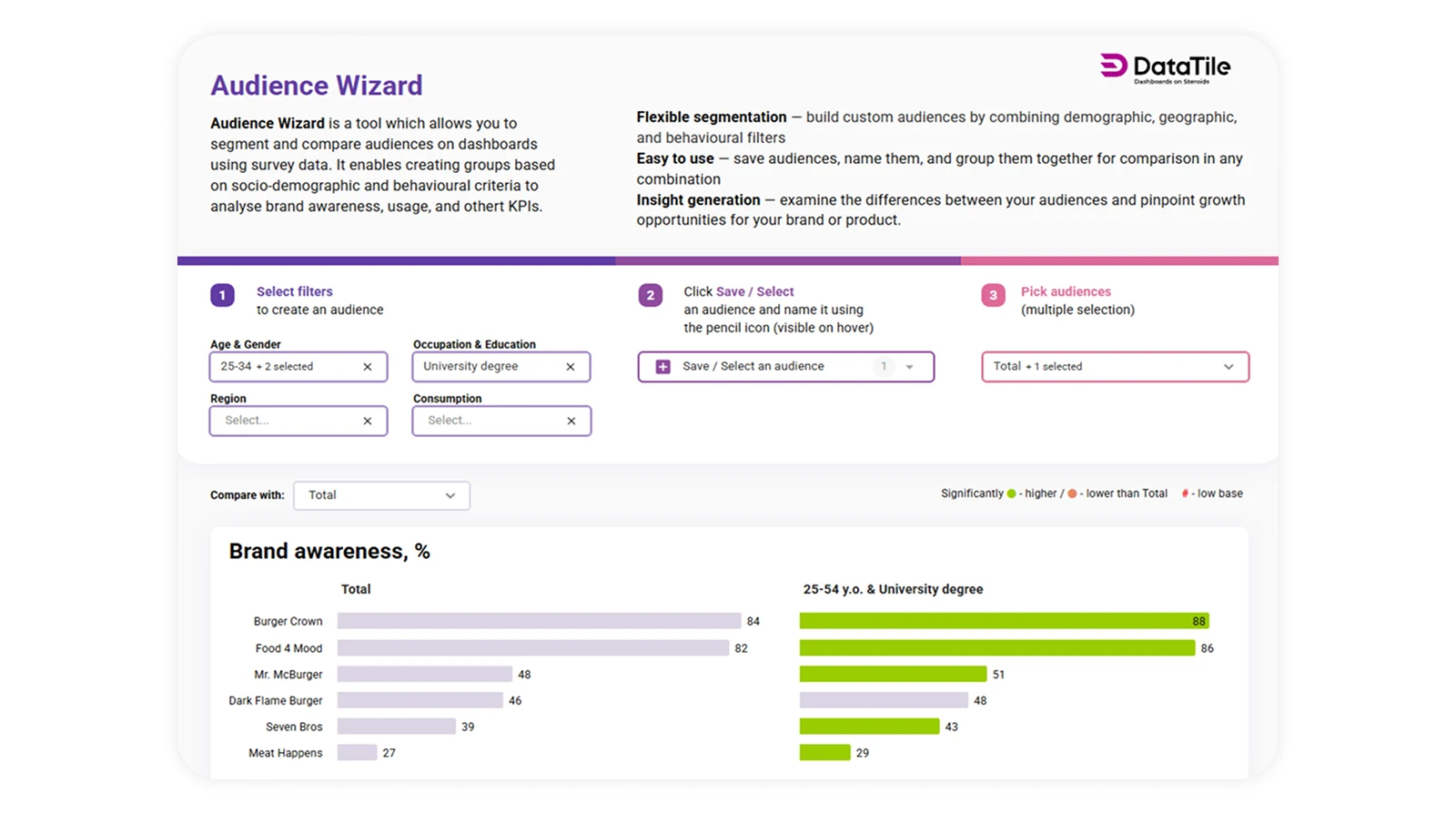 DataTile_Audience_Wizard