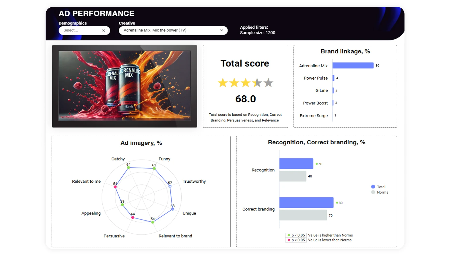DataTile_Brand_Health_Tracking_2