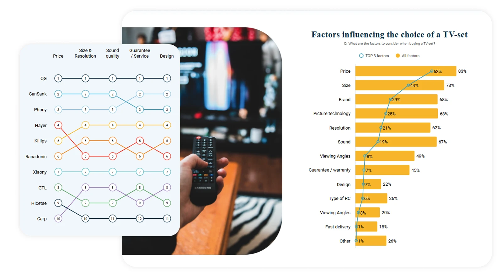 DataTile_TV-set_purchase analysis