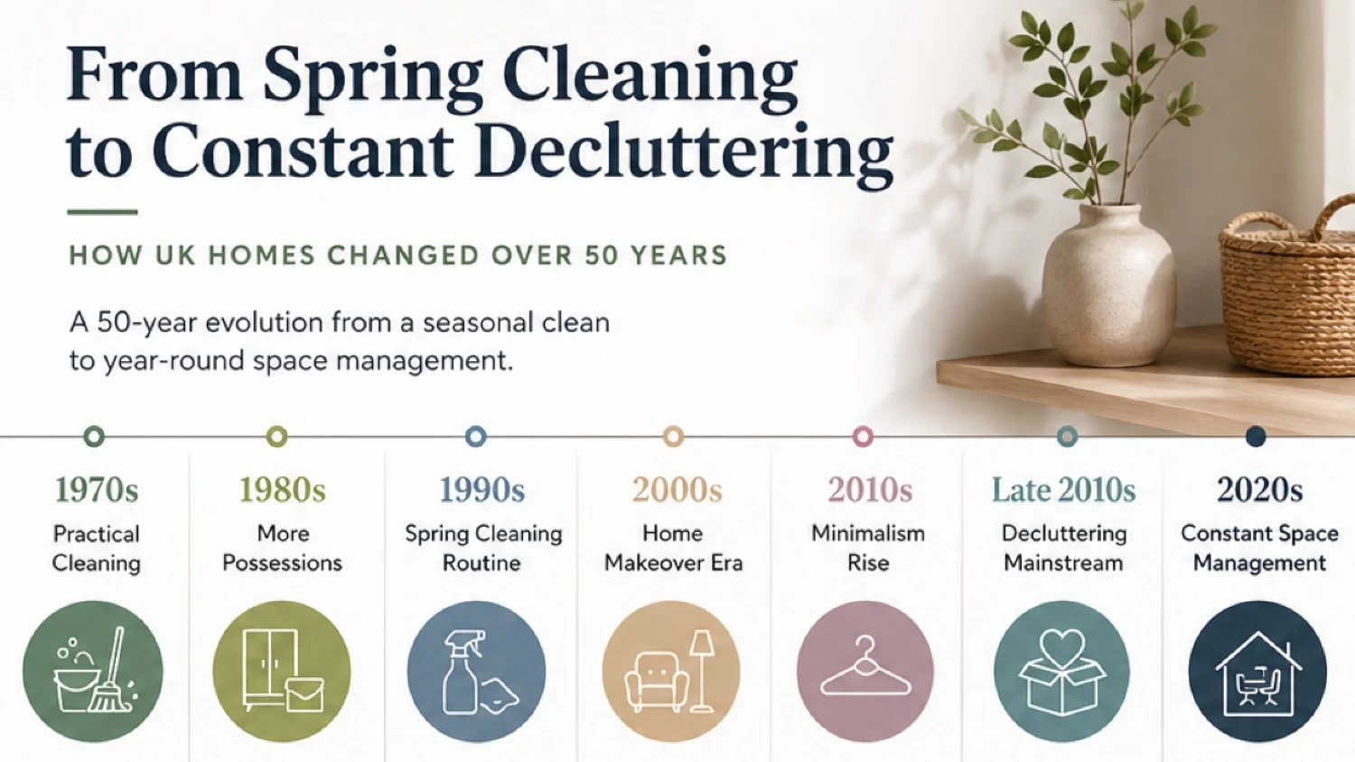 From Spring Cleaning to Decluttering: How UK Homes Have Freshened Up Over 50 Years